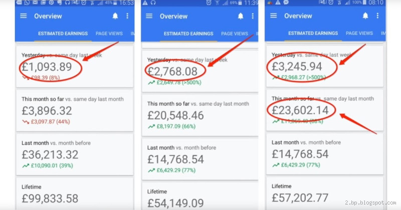 متى تظهر الأرباح في أدسنس؟ كل ما تحتاج لمعرفته