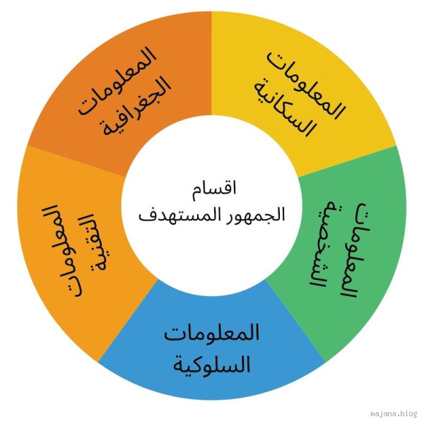 مين الجمهور؟ تعرف على تعريفه وأهميته في كل المجالات