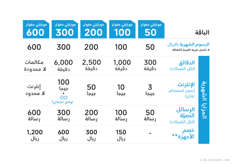 ازاي اشترك في باقه 25؟ كل التفاصيل التي لازم تعرفها!