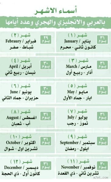 لماذا السنة الميلادية أطول من الهجرية؟