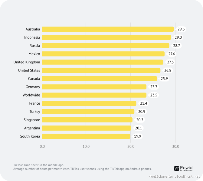 لماذا تتجاهل المرأة الرجل الذي يحبها؟