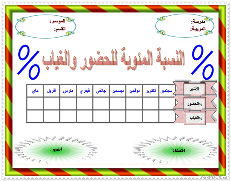 هل الغياب ينقص من النسبة؟