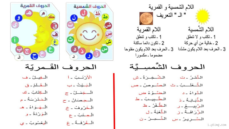 هل الكتاب لام شمسية أم قمرية؟ كل ما يجب أن تعرفه!