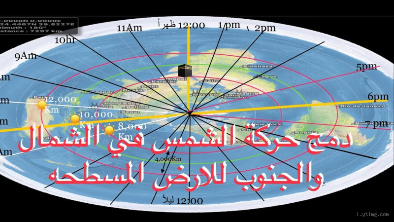 هل الأرض هي التي تدور أم الشمس؟ اكتشف الحقيقة المدهشة!