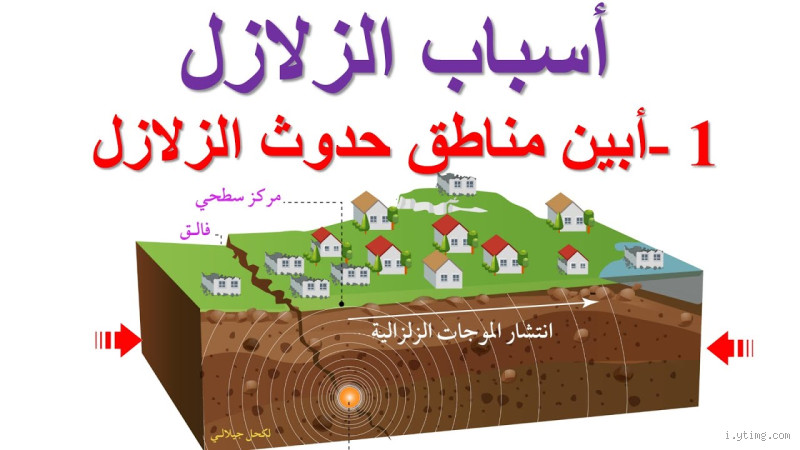 هل الزلازل بسبب الذنوب؟ فهم الظواهر الطبيعية وعلاقتها بالدين