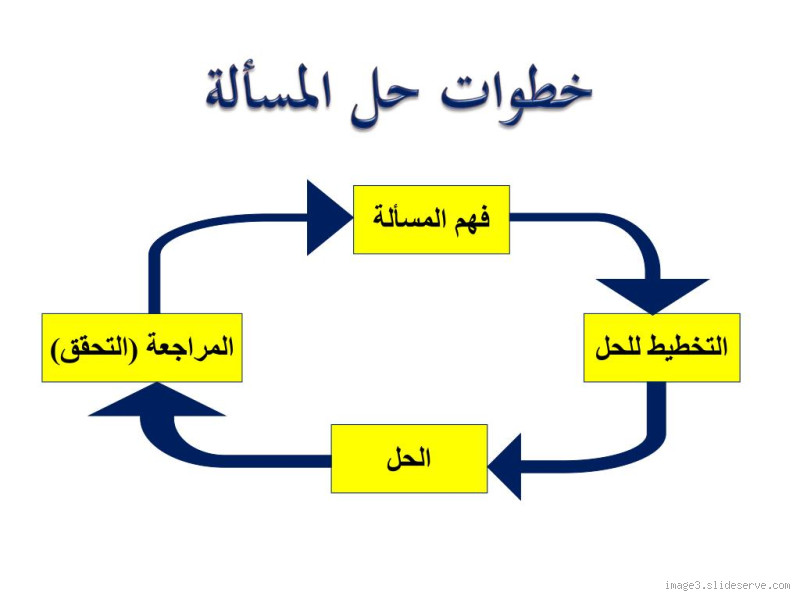 هل يجوز العمل بالمنسوخ؟ فهم المسألة بشكل أعمق