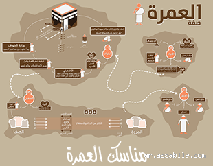 هل يجوز العمرة في ثاني يوم؟ تعرف على الأحكام والشروط