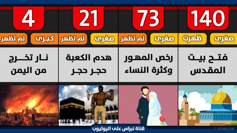 هل يشهد الأموات علامات الساعة الكبرى؟ سؤال يحير الكثيرين