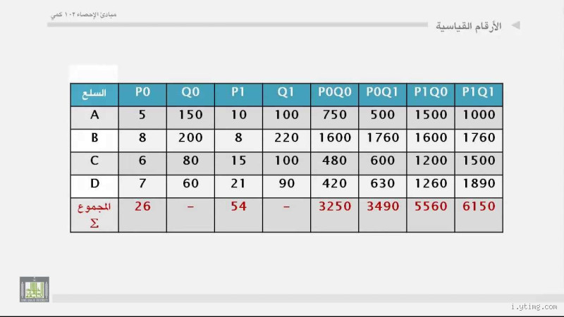 كم سرعة العداء الجامايكي؟ أرقام جنونية وراء الرقم القياسي