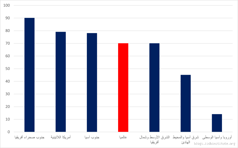 كم يحتاج العالم من المال للقضاء على الفقر؟ حقيقة الأرقام والتحديات العالمية
