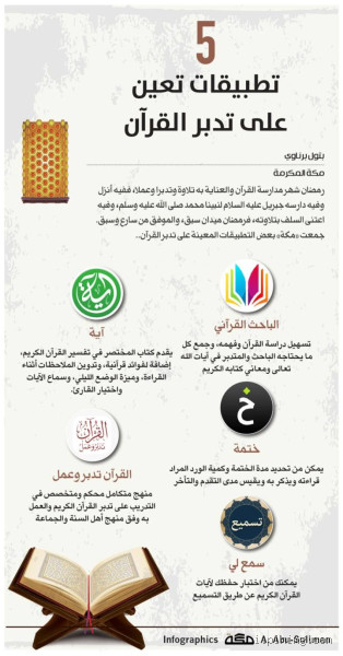 كيف نتدبر القرآن وننتفع به؟ خطوات عملية ومفيدة