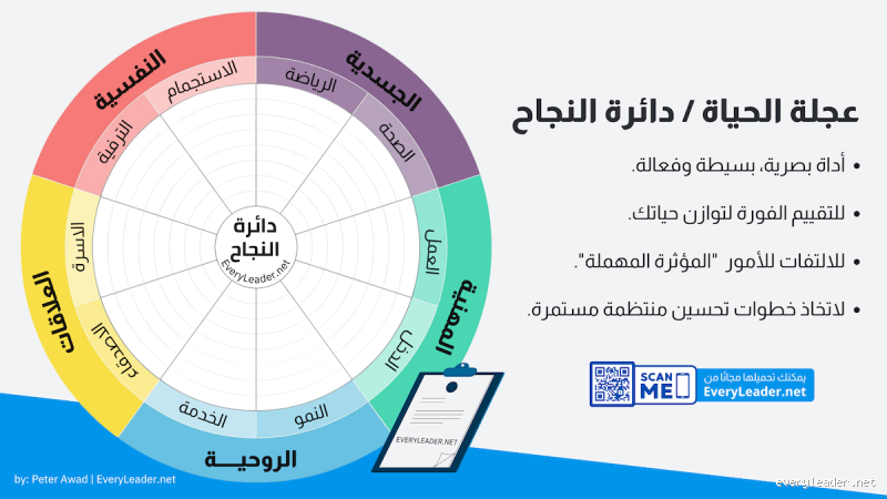 كيف أعرف أني إنسان صالح؟ دليل للاختبار الذاتي والنمو الشخصي