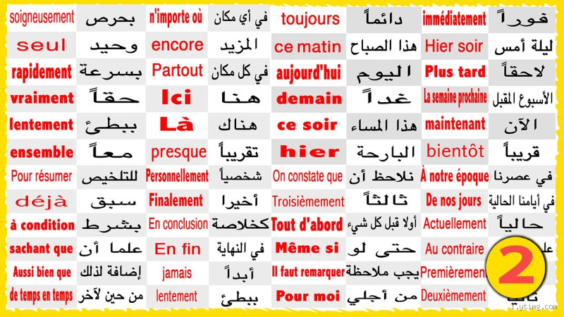 كيف يتم استخدام كلمة "الوسط" في اللغة الفرنسية؟ ما هي الترجمات المحتملة وكيف تؤثر عليها سياقات الجمل المختلفة؟