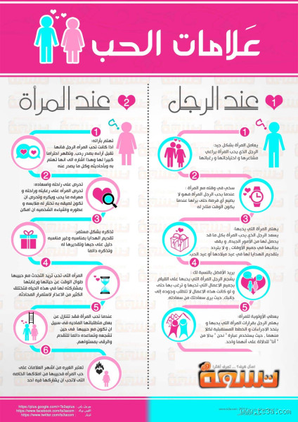 كيف يعرف الرجل أنه وقع في الحب؟ علامات لا تخطئ