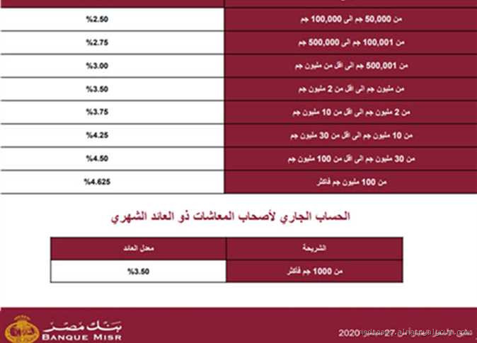 الفائدة في البنك المصري كم؟ تعرف على التفاصيل والمعدلات الحالية
