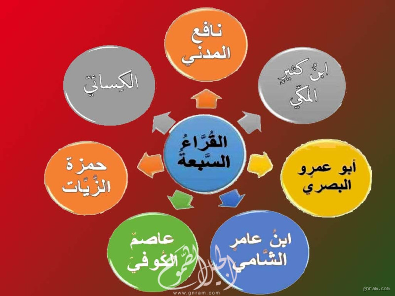 ما هو الفرق بين القراءات السبع والأحرف السبع؟ سؤال حيّر كثيرين