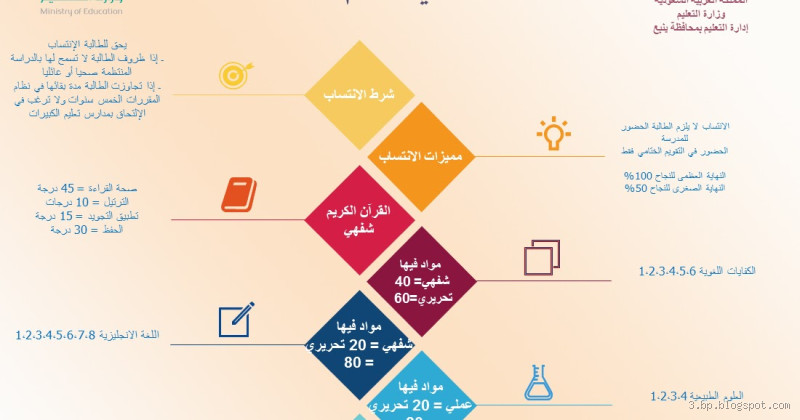 ما هو نظام الانتساب؟ فهم شامل لهذا النظام التعليمي المميز
