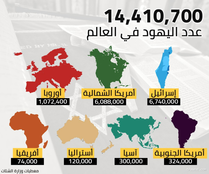 ما هي أكثر دولة فيها يهود؟ اكتشف الحقيقة وراء الأرقام