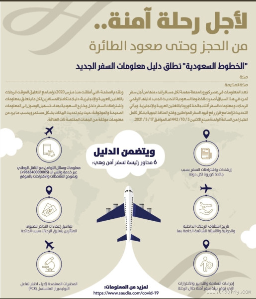 ما هي شروط السفر؟ تعرف على أهم المتطلبات قبل رحلتك