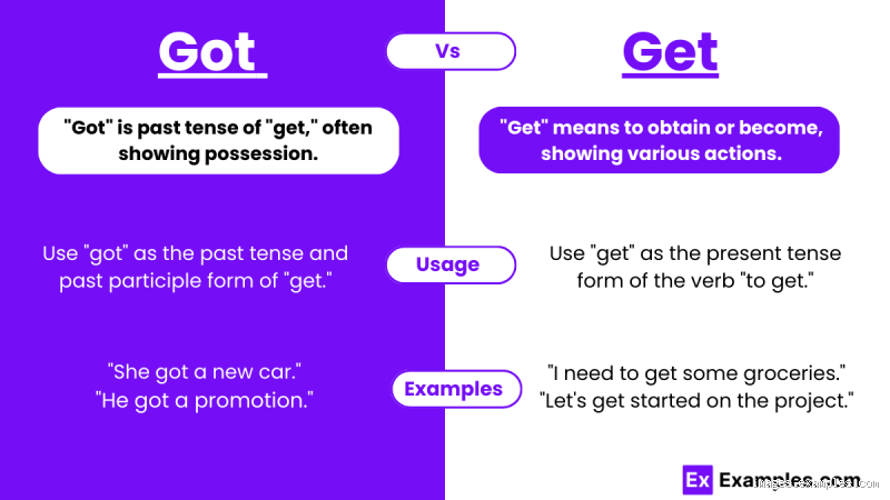 ما الفرق بين Got و Get؟ تعرف على الاستخدامات الصحيحة!