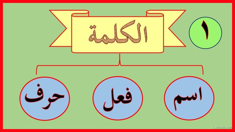 ما معنى الاعذب؟ اكتشف معنى الكلمة واستخداماتها