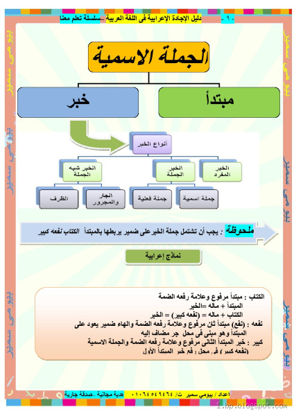 ما إعراب "ذلك اليوم الحق"؟ شرح مفصل للأعراب