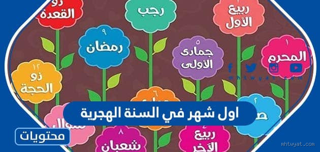 ما اسم أول شهر في السنة؟ اكتشف بداية السنة الهجرية والميلادية