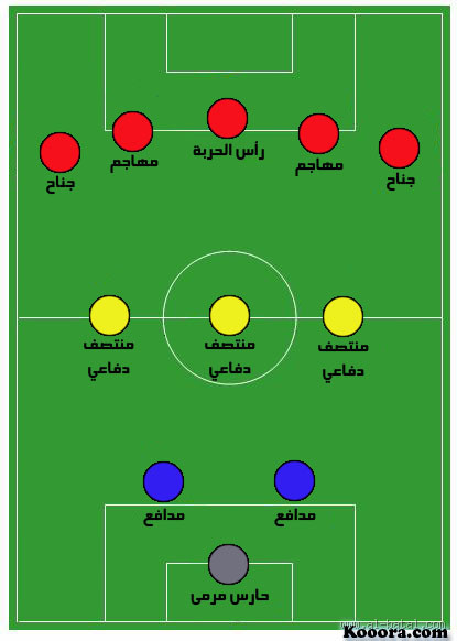 ماذا يعني رقم 8 في كرة القدم؟ سر الرقم الذي يعشقه الجميع
