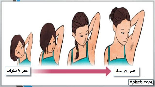 ماذا يشعر الولد عند البلوغ؟ التغيرات التي يمر بها