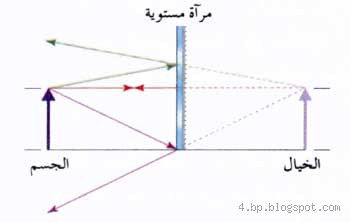 ماذا يوجد خلف المرايا؟