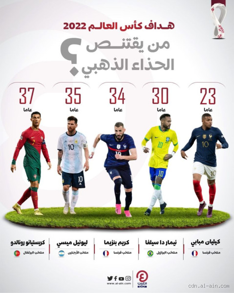 من هو هداف النهائيات؟ أسرار وتفاصيل مثيرة حول هذا اللقب