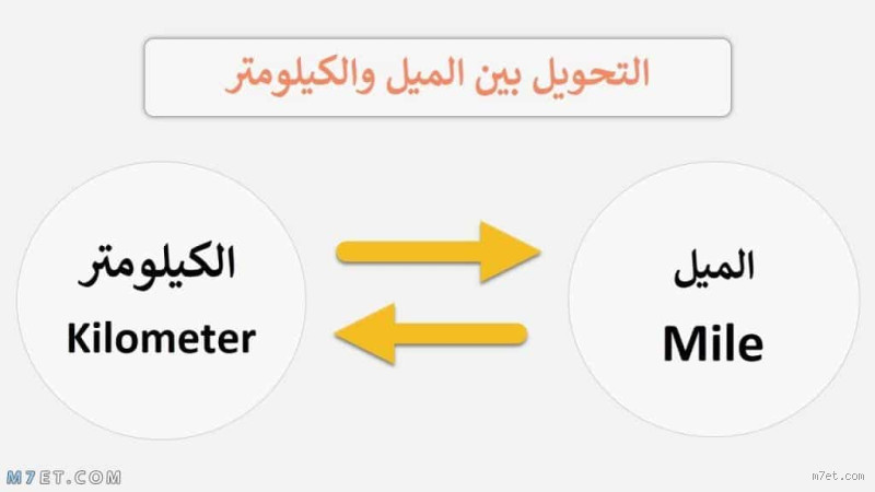 1 كيلو متر كم دقيقة؟ تعرف على الإجابة باحترافية
