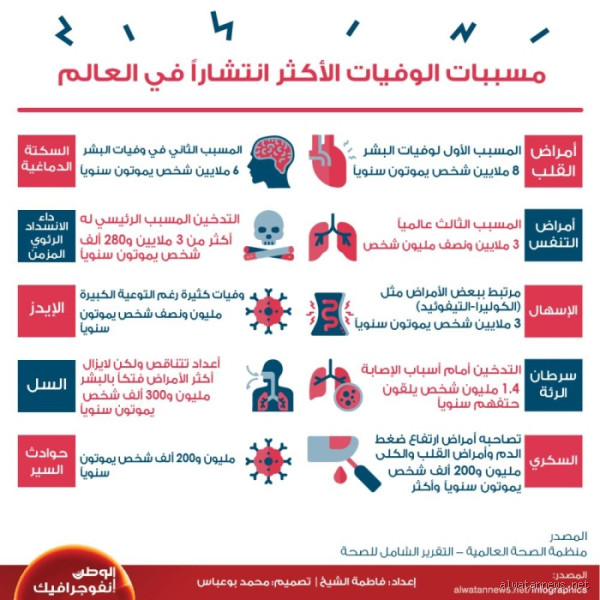 هل القهر يسبب الوفاة؟