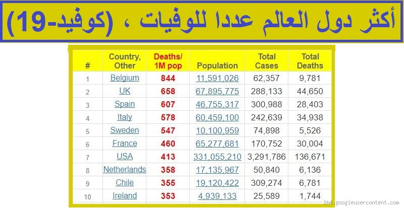 كم عدد الوفيات في العالم كل يوم؟