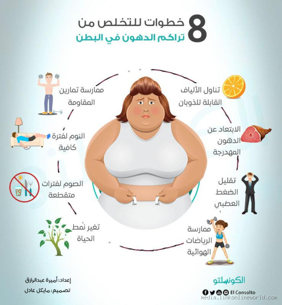 كيف اعرف ان دهون البطن تحترق؟ اكتشف الأعراض والتغيرات