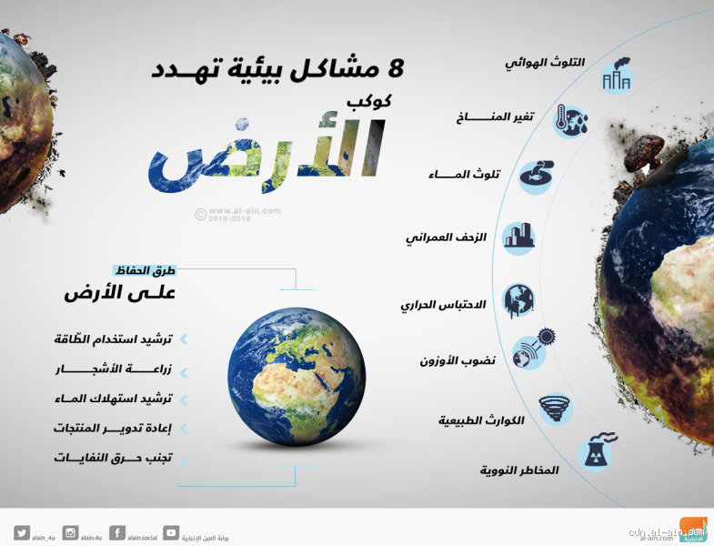 ما هو أكبر تهديد بيئي؟ التحدي الأكبر الذي يواجه كوكبنا