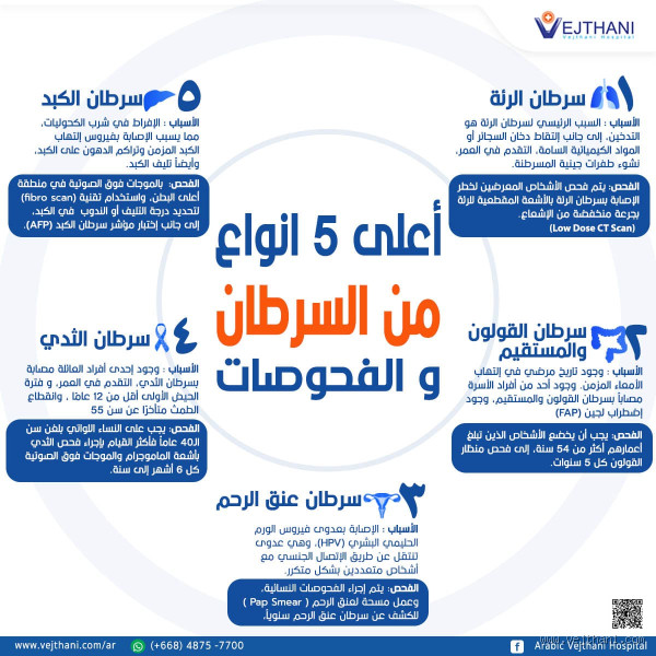 من هم الأشخاص الأكثر عرضة للسرطان؟ تعرف على المخاطر وكيفية الوقاية