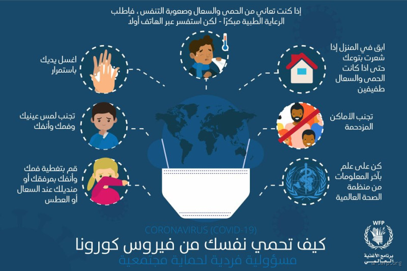 ما هي أشهر الأمراض؟ حقائق قد تصدمك عن الصحة حول العالم