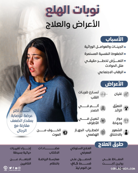 متى يوضع سماد العشرينات؟ اكتشف التوقيت المثالي لزيادة الإنتاجية